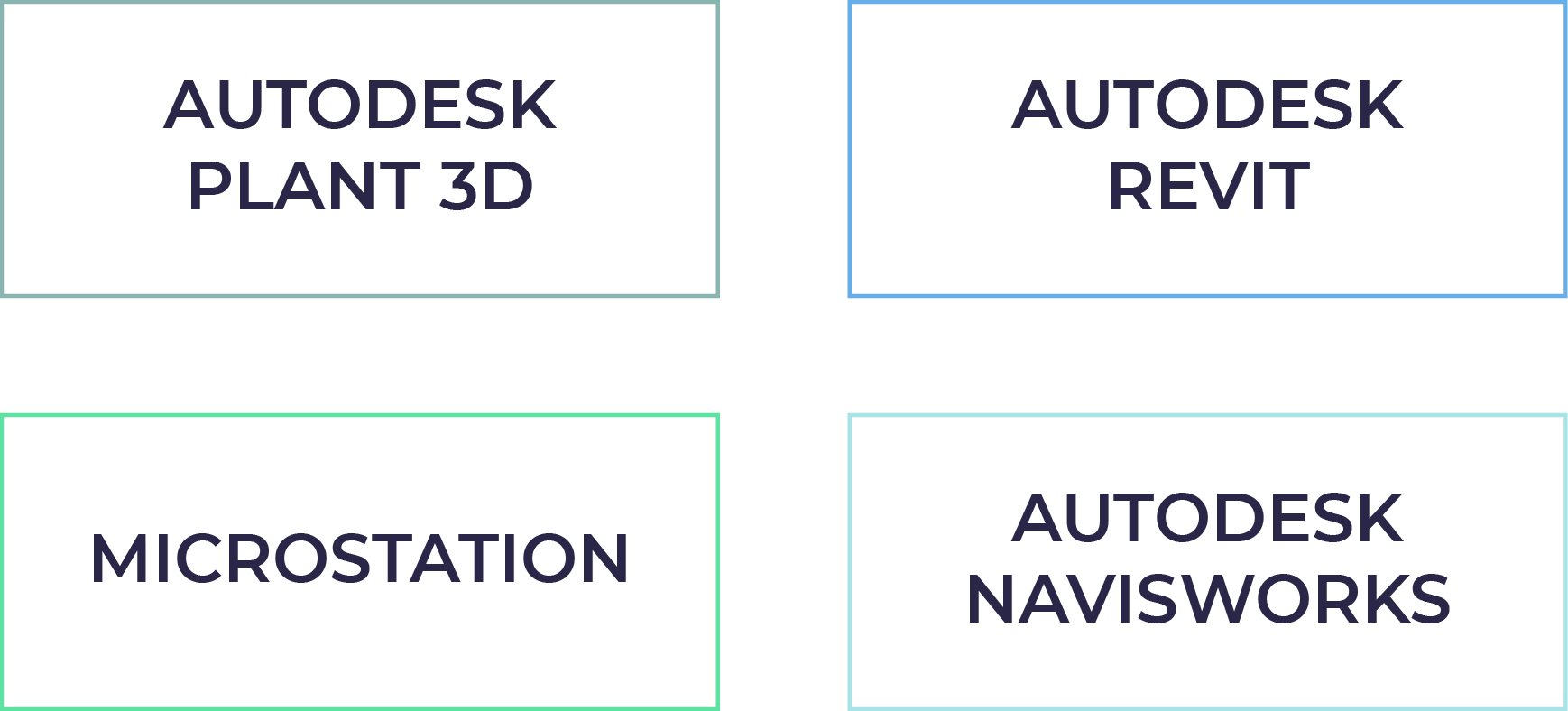 Contractors AUTODESK PLANT 3D AUTODESK REVIT MICROSTATION AUTODESK NAVISWORKS