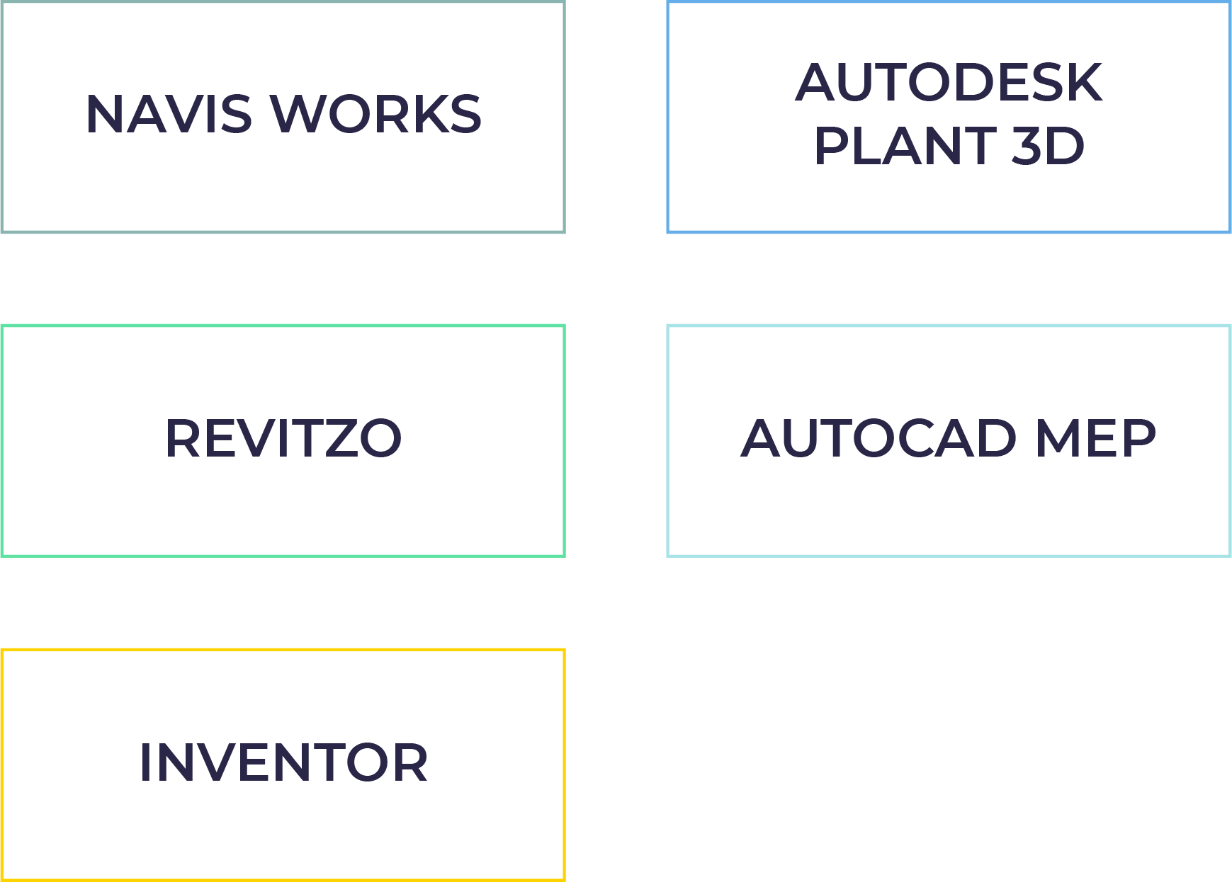 MEP Contractors NAVISWORKS AUTODESK PLANT 3D REVITZO AUTOCAD MEP INVENTOR