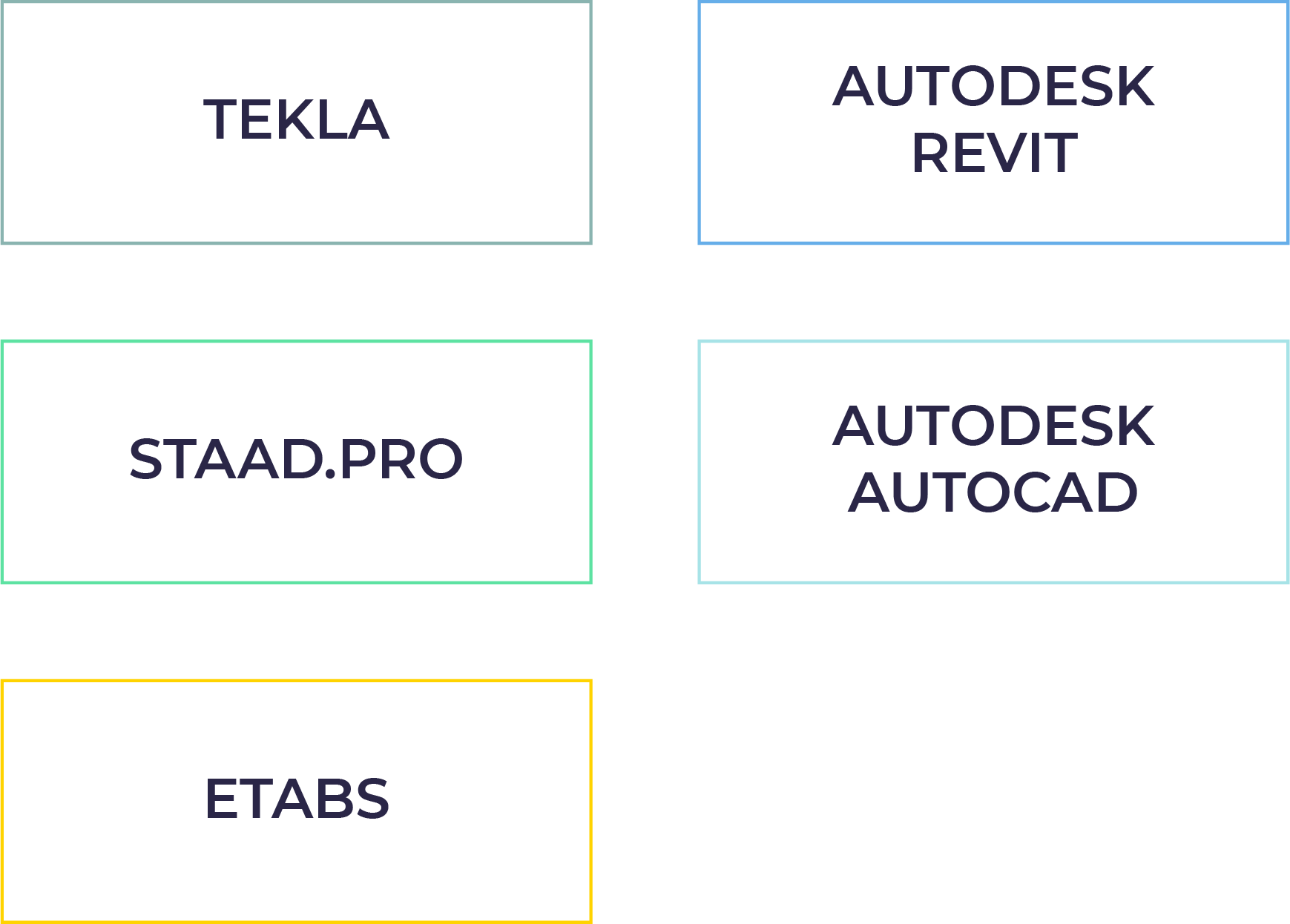Precast Design and Detailing Services TEKLA AUTODESK REVIT STAADPRO AUTODESK AUTOCAD ETABS