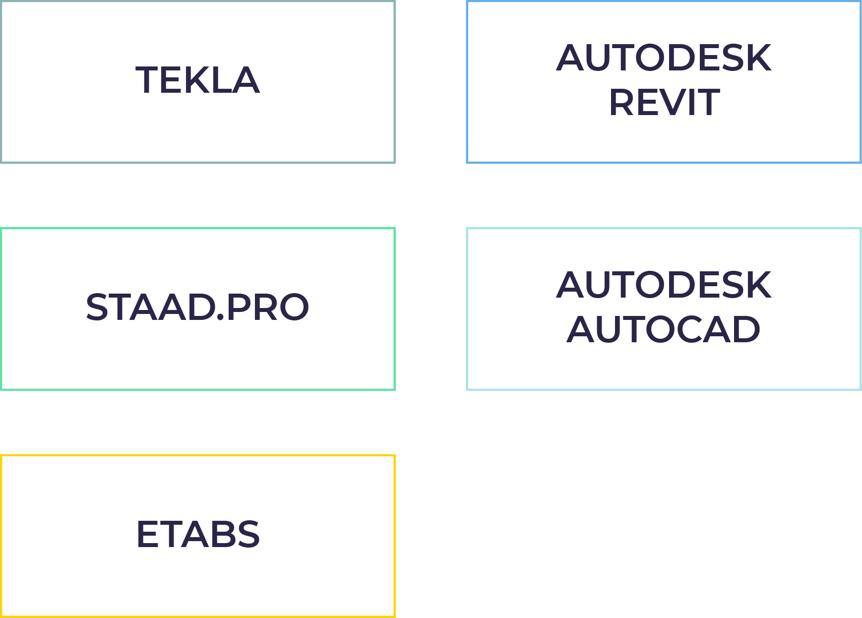 Precasters TEKLA AUTODESK REVIT STAADPRO AUTODESK AUTOCAD ETABS