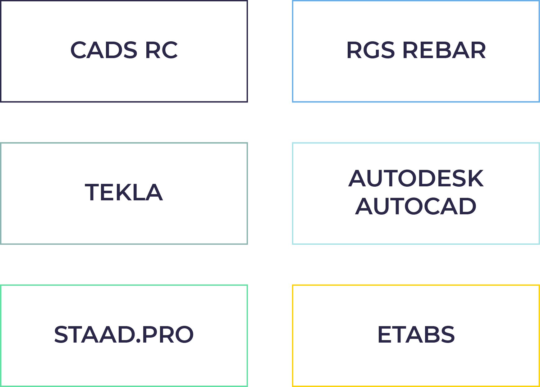 Rebar Detailing Services CADS RC RGS REBAR TEKLA AUTODESK AUTOCAD ETABS STAADPRO